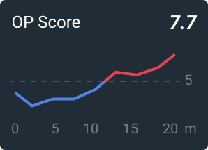 Example OP Score Graph